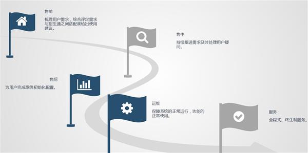 職業院校招生管理系統“公測期”征集客戶即將開始！