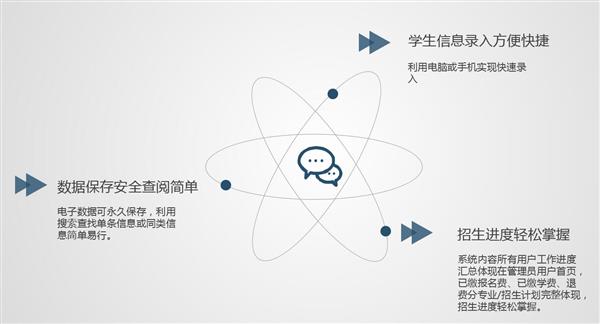 職業院校招生管理系統“公測期”征集客戶即將開始！