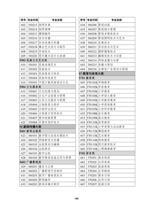 常用職業教育政策手冊2022年2月版_191