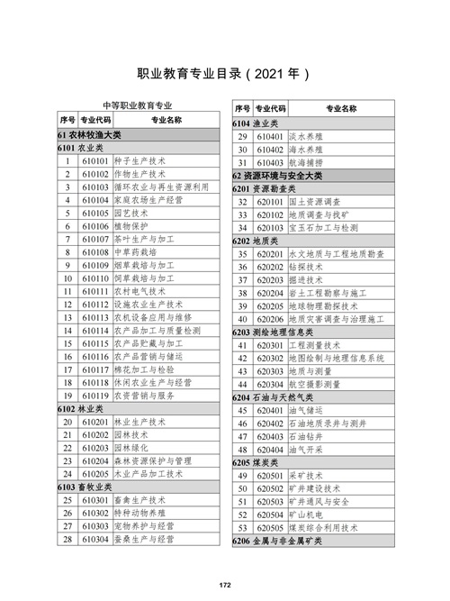 常用職業教育政策手冊2022年2月版_175