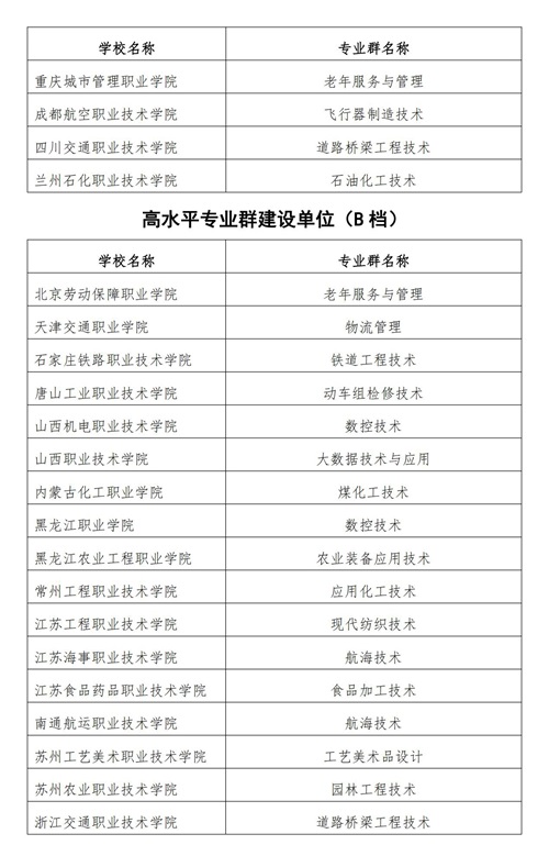 常用職業教育政策手冊2022年2月版_147_看圖王