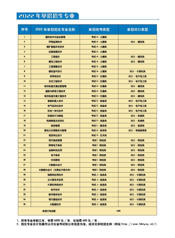 河北能源職業技術學院2022年單招招生簡章