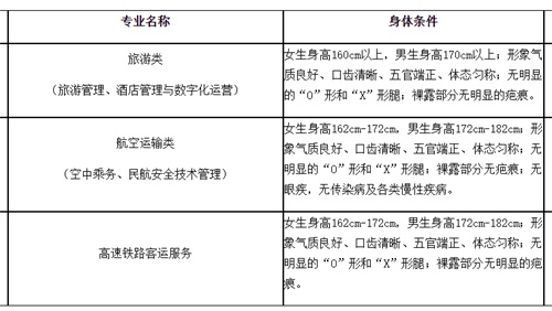 廊坊燕京職業技術學院2022年單招招生簡章