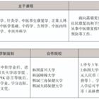 三年制中職專業（升學、就業、留學方向）