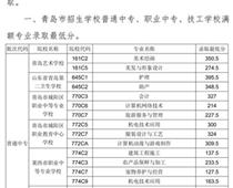 2018年青島市中專、中職招生錄取分數線公告