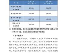 2021年河北高考分數線公布！一分一檔統計表公布！